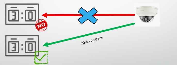 Positioning And mounting the cameras (Basketball) 9 Scoreboard Cam Https://Playsight.com