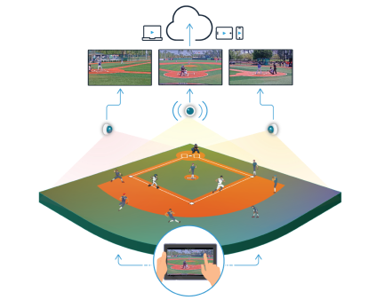 baseball PRO court Baseball Pro Court Https://Playsight.com