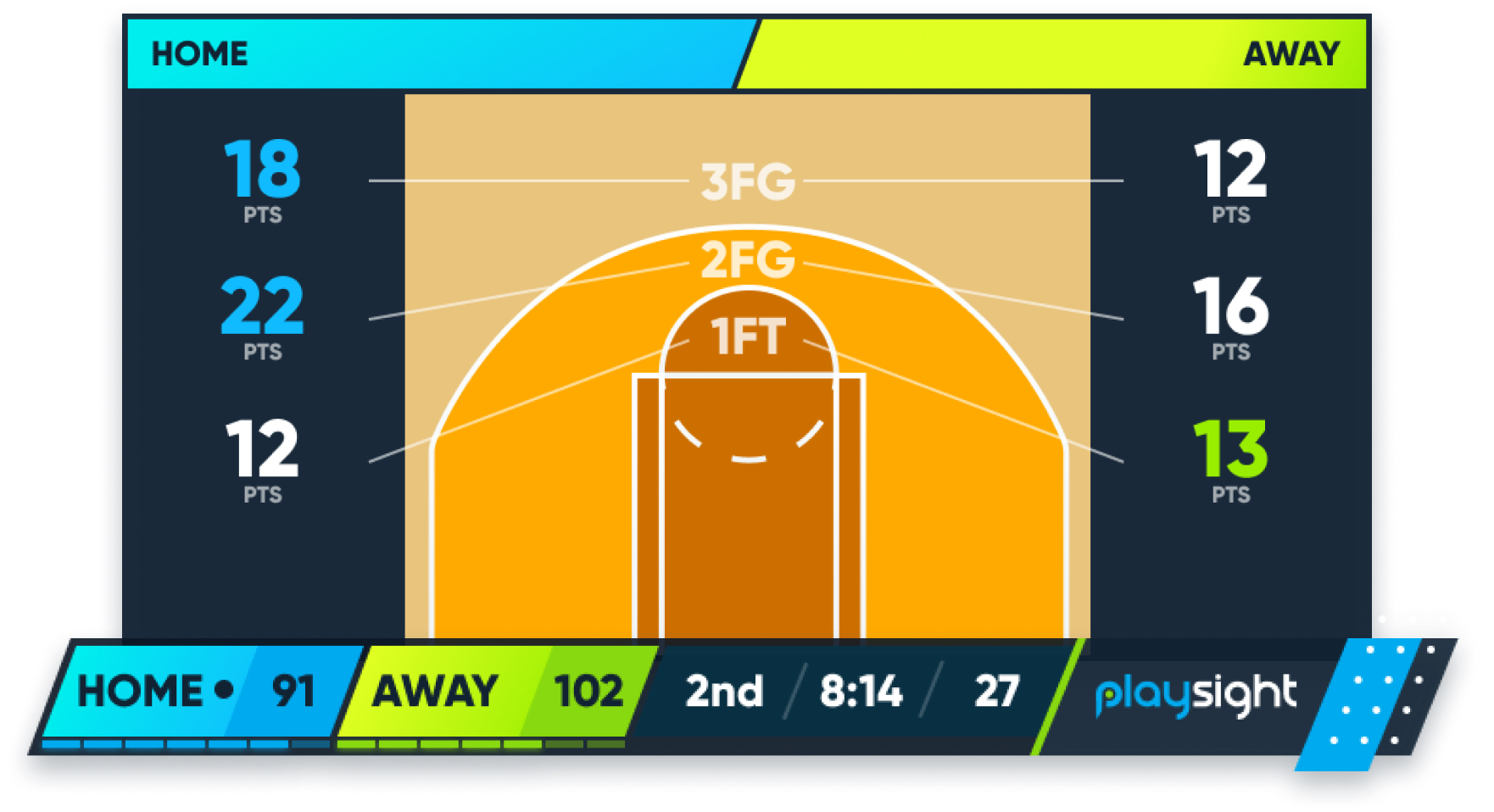 basketball smartscore feature Basketball Smartscore Feature Https://Playsight.com