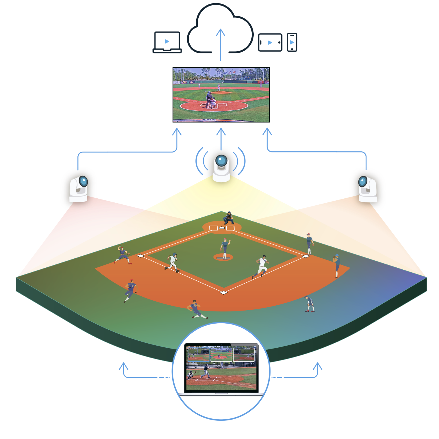 Court 3 Img Https://Playsight.com