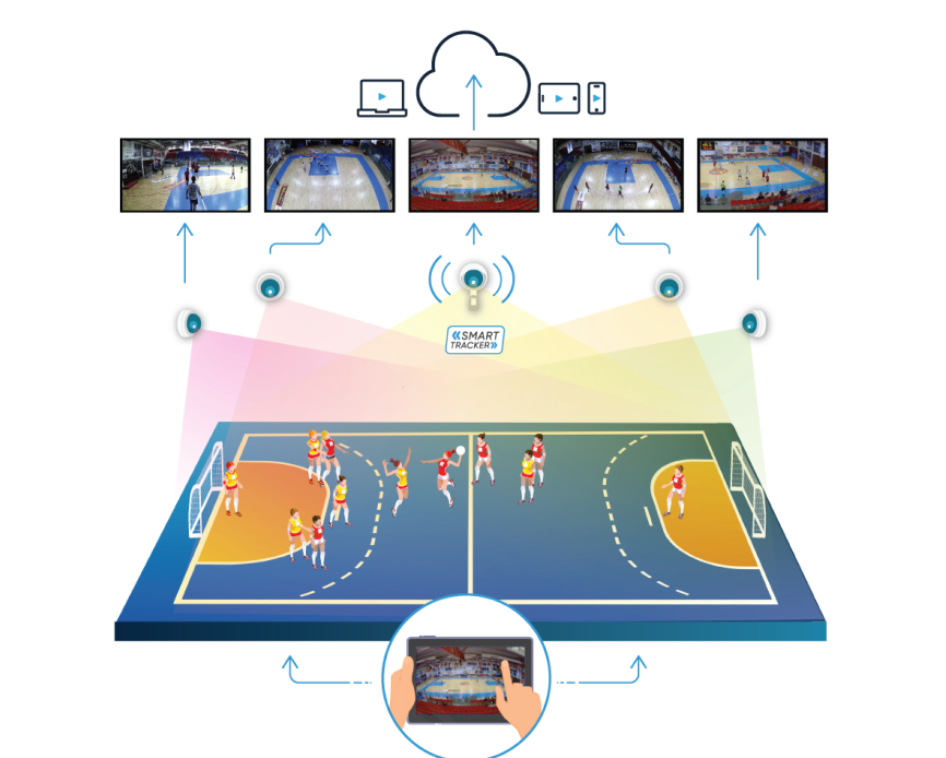 handball PRO court Handball Pro Court Https://Playsight.com
