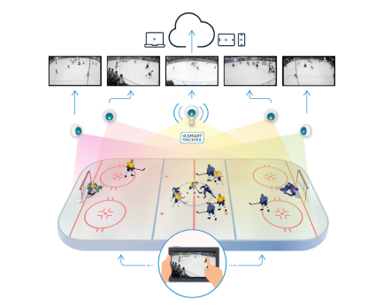 hockey PRO court Hockey Pro Court Https://Playsight.com