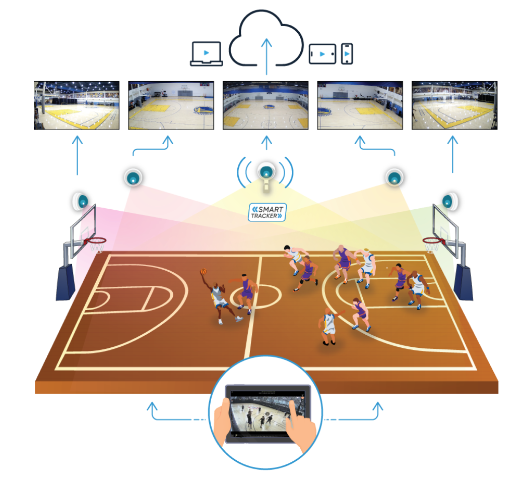 pro_court_graphic_basketball Pro Court Graphic Basketball Https://Playsight.com