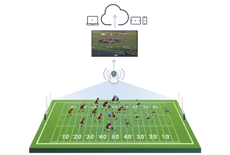Ptz Am Football Court 1 Https://Playsight.com