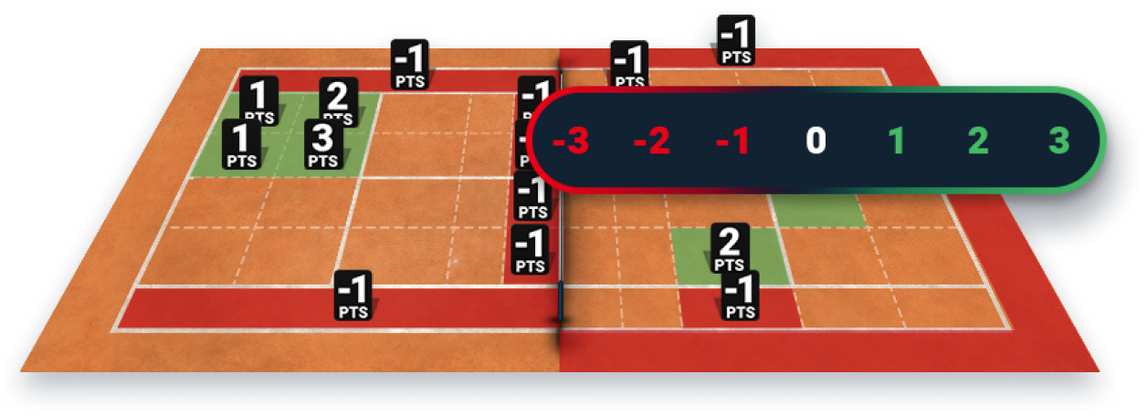 tennis drills Tennis Drills